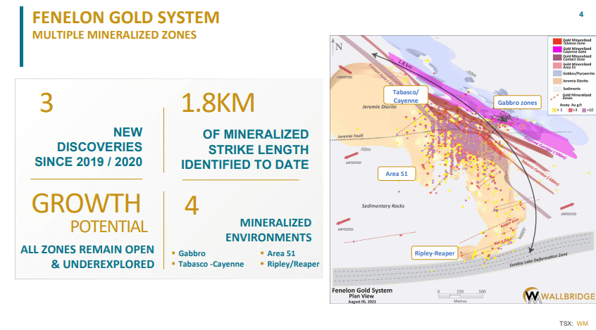 Wallbridge Mining (WM) - Settling into a Multi-Million Ounces Rhythm