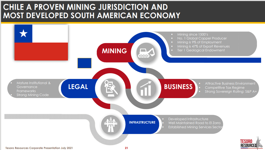 Tesoro Resources (TSO) - Applying for Permits & Maiden Resource Due