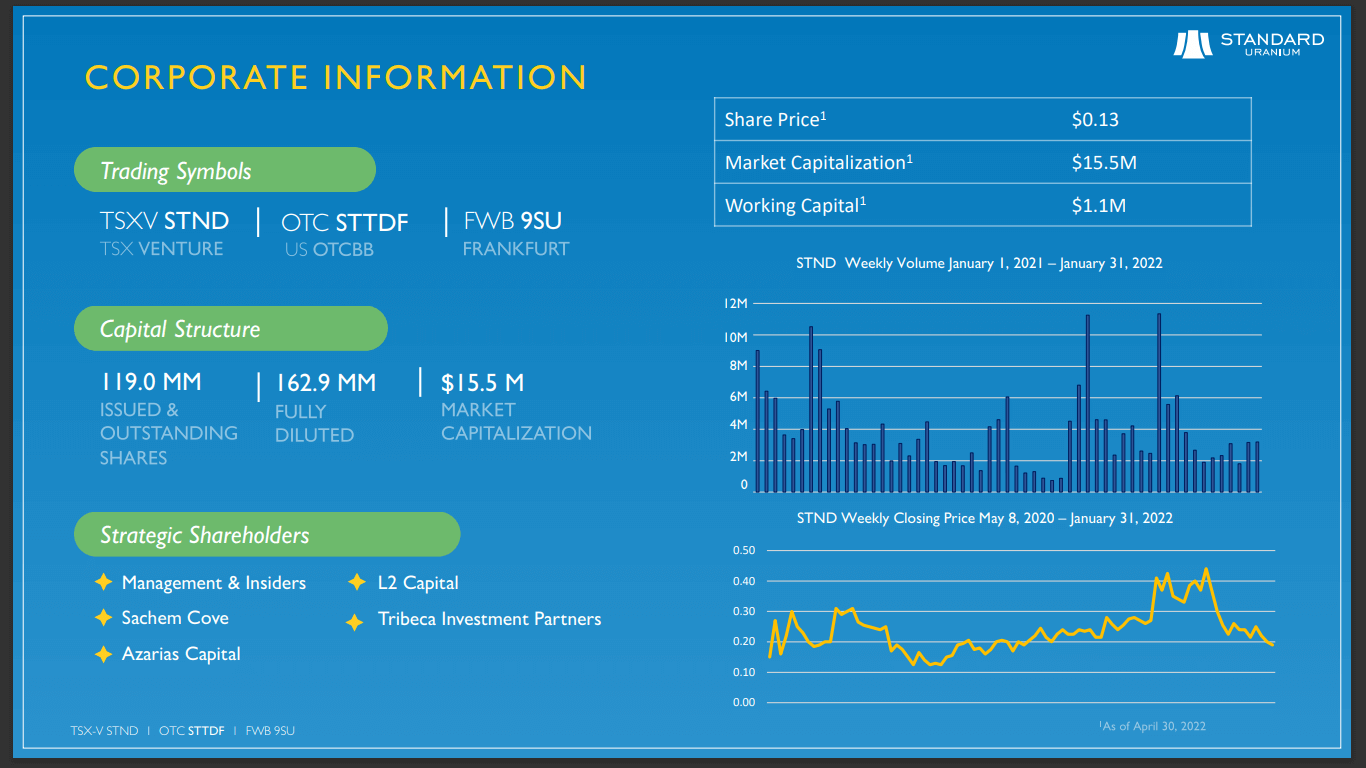Standard Uranium (TSX-V: STND) - World Nuclear Association (WNA) Fireside Chat