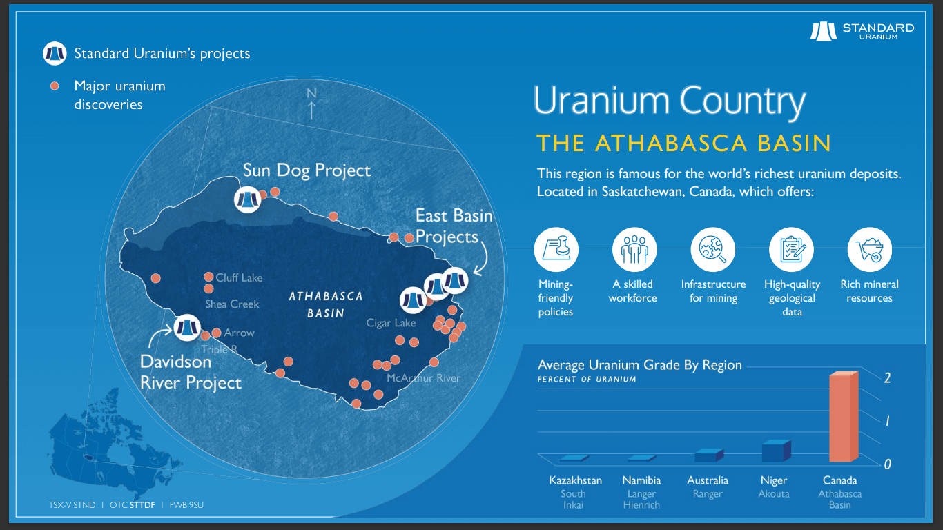 Standard Uranium (TSX-V: STND) - World Nuclear Association (WNA) Fireside Chat