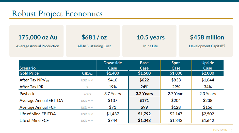 G Mining Ventures (GMIN) - 3rd Largest Gold Producer in Brazil, Soon