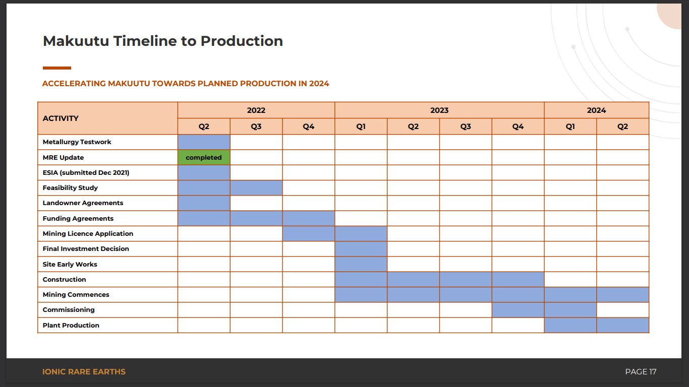 Ionic Rare Earths (ASX: IXR) - Significant Increase In Resource