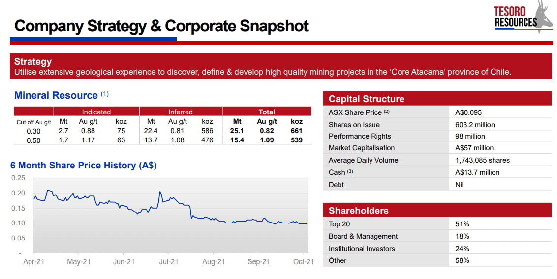 Tesoro Resources (TSO) - Higher Grades & Larger Scale Changes Outlook