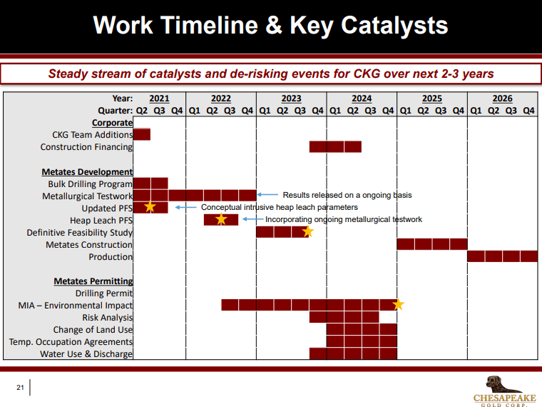 Chesapeake Gold (CKG) - Unlocking Gold & Silver with Oxidisation Process