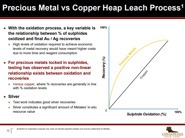 Chesapeake Gold (CKG) - Unlocking Gold & Silver with Oxidisation Process