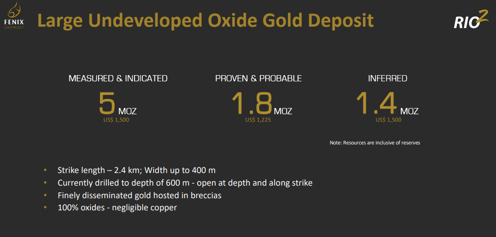 Rio2 (RIO) - 100,000oz pa Gold Miner Pouring by End of 2022
