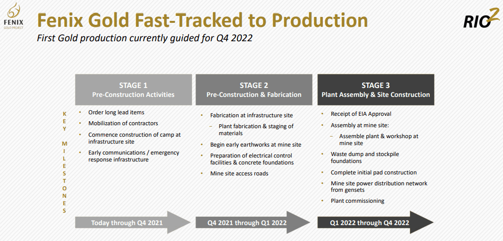 Rio2 (RIO) - 100,000oz pa Gold Miner Pouring by End of 2022
