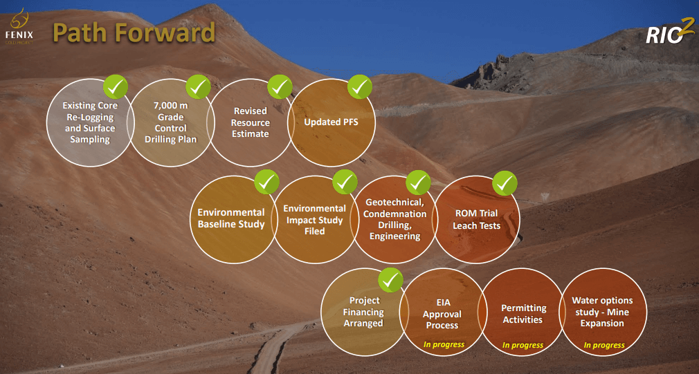 Rio2 (RIO) - 100,000oz pa Gold Miner Pouring by End of 2022