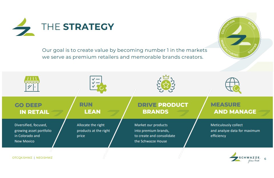 Schwazze (SHWZ) - Cannabis Operator Expands & Increases Revenue