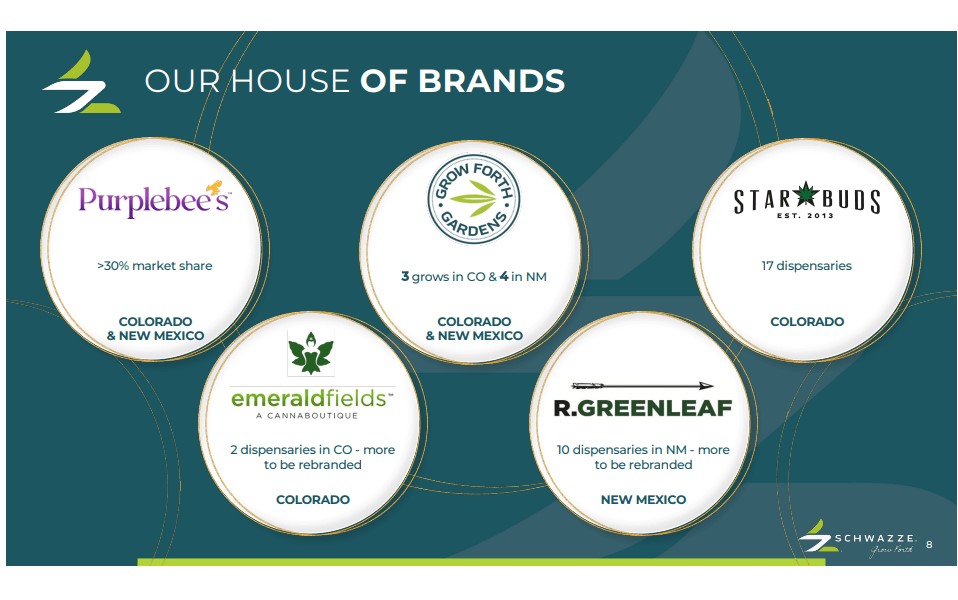 Schwazze (SHWZ) - Cannabis Operator Expands & Increases Revenue