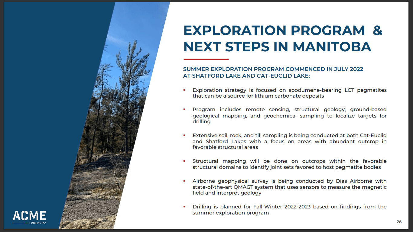 ACME Lithium (ACME) - Financed for Drilling & Results Due in August