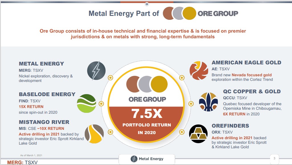 Metal Energy (MERG) - NEW High-Grade Nickel Story