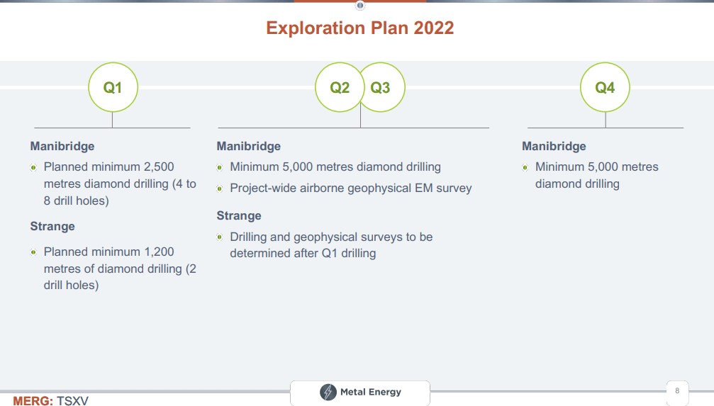 Metal Energy (MERG) - NEW High-Grade Nickel Story