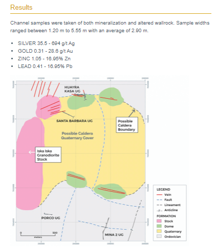 Eloro Resources (ELO) - Silver Polymet Breccia Pipe is Game Changer