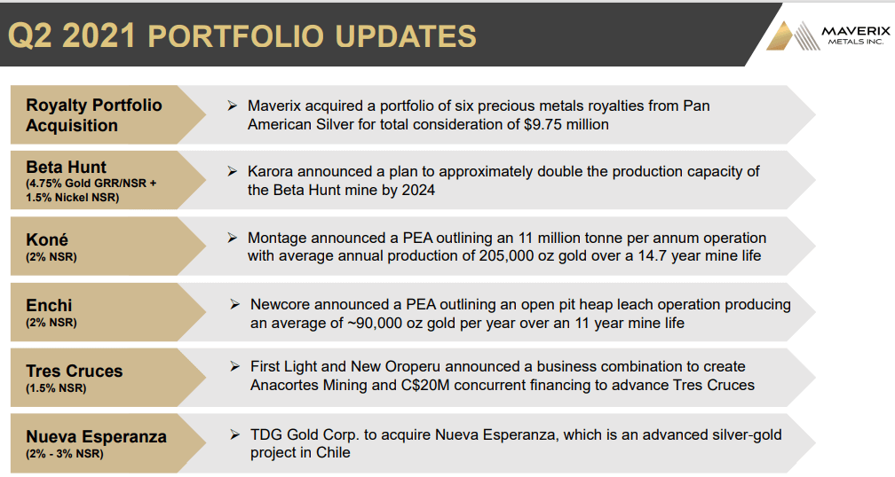 Maverix Metals (MMX) - Increasing Dividend as Revenue Increases