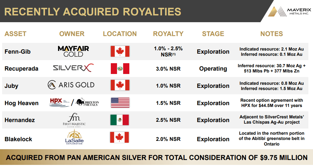 Maverix Metals (MMX) - Increasing Dividend as Revenue Increases
