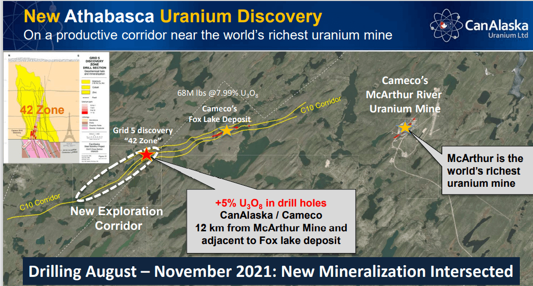 CanAlaska Uranium (CVV) - $11.5M Raise Unlocks Portfolio