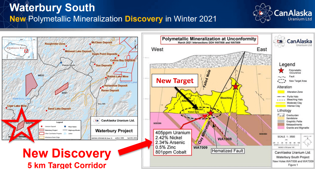CanAlaska Uranium (CVV) - $11.5M Raise Unlocks Portfolio