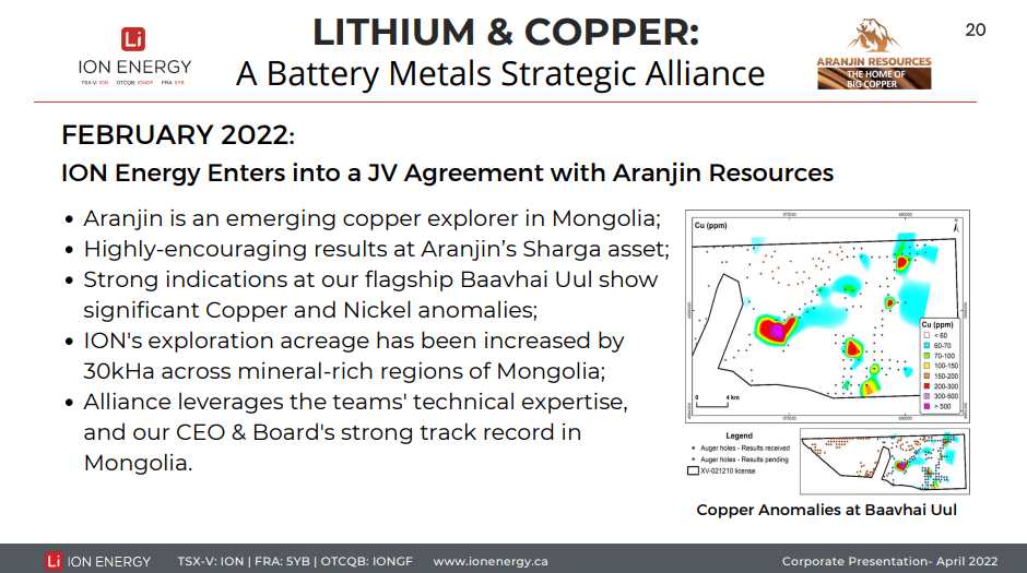 ION Energy (ION) - Adds Copper Option to Lithium Story