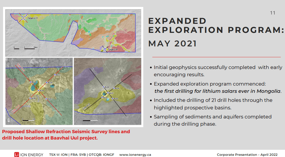 ION Energy (ION) - Adds Copper Option to Lithium Story