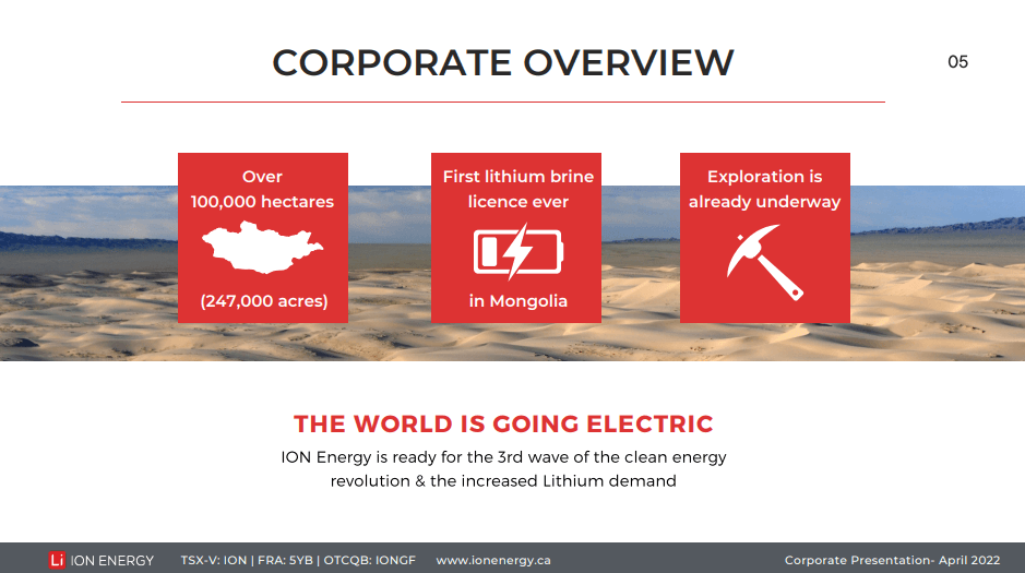ION Energy (ION) - Adds Copper Option to Lithium Story