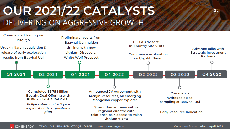 ION Energy (ION) - Adds Copper Option to Lithium Story
