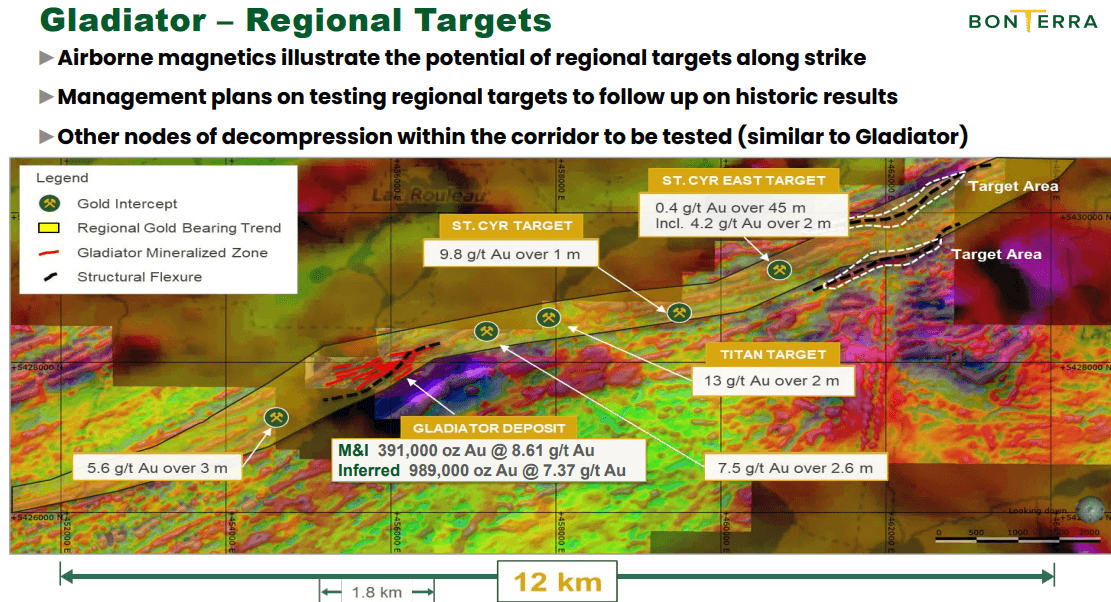 Bonterra Resources (BTR) - NEW Strategy Delivers Gold Production Sooner