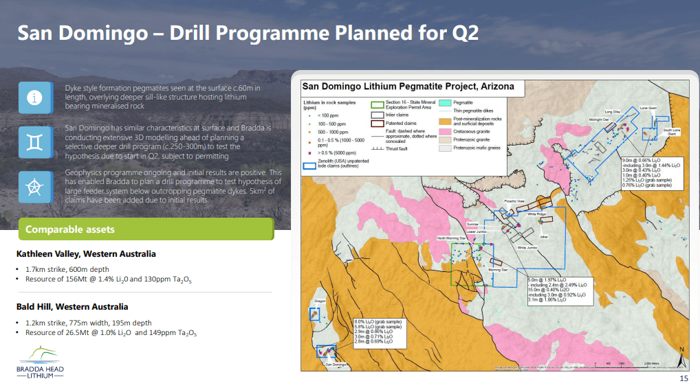 Bradda Head Lithium (BHL) - New US Based Lithium Developer Aiming High