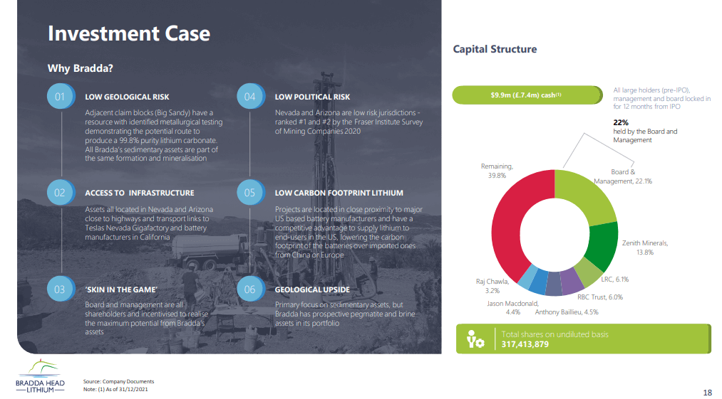 Bradda Head Lithium (BHL) - New US Based Lithium Developer Aiming High