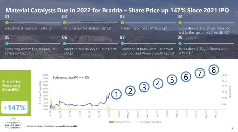 Bradda Head Lithium (BHL) - New US Based Lithium Developer Aiming High