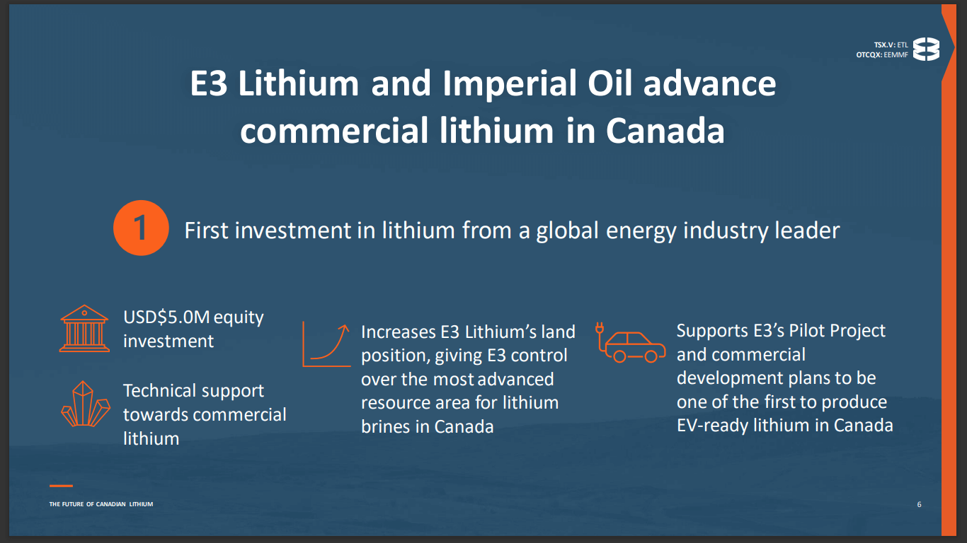 E3 Lithium (ETL) - H2 Pilot Plant Aims to Prove Process Viability, Plus PFS Q4