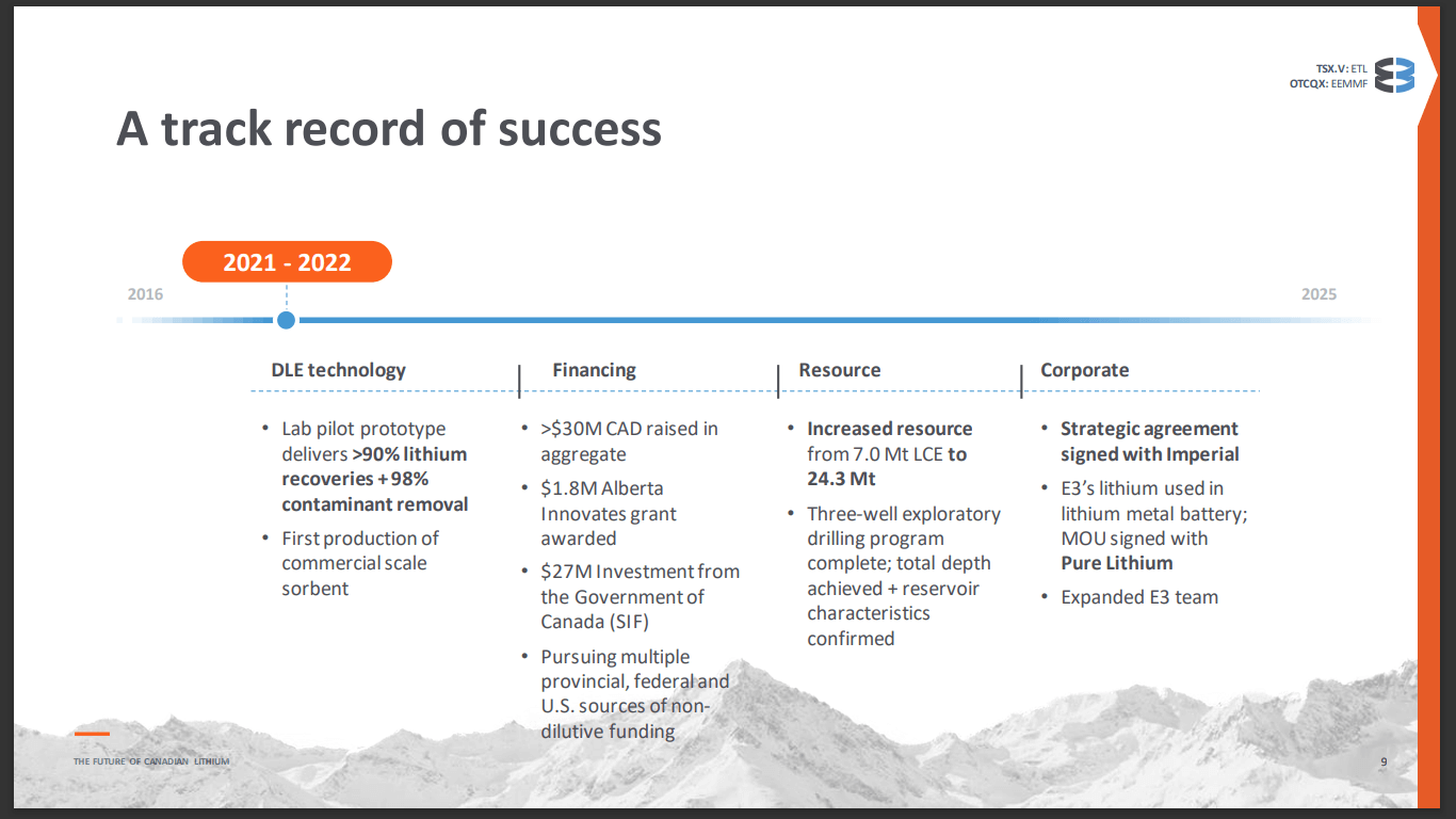 E3 Lithium (ETL) - H2 Pilot Plant Aims to Prove Process Viability, Plus PFS Q4