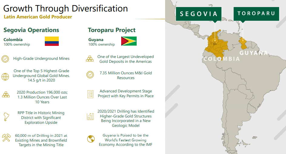 Gran Colombia Gold (GCM) - Dividend Paying Mid Tier in the Making