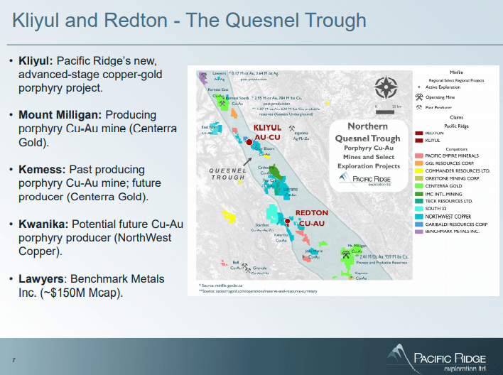 Pacific Ridge Exploration (PEX) - Copper & Gold Explorer, Solid Management.