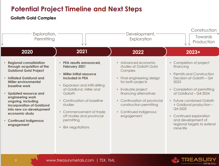 Treasury Metals (TML) -  Exploration Plan Delivering Real Scale