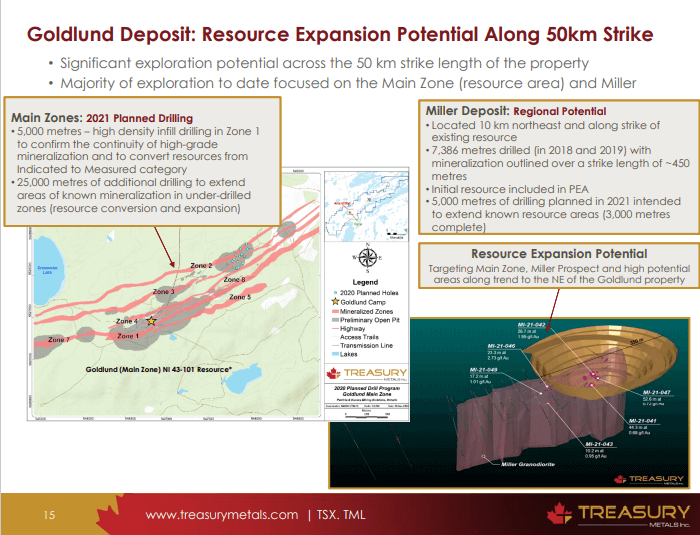 Treasury Metals (TML) -  Exploration Plan Delivering Real Scale