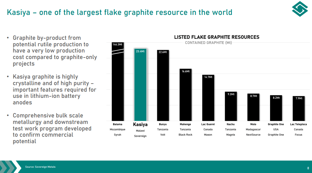 Sovereign Metals - Exploiting World's Largest Rutile Deposit