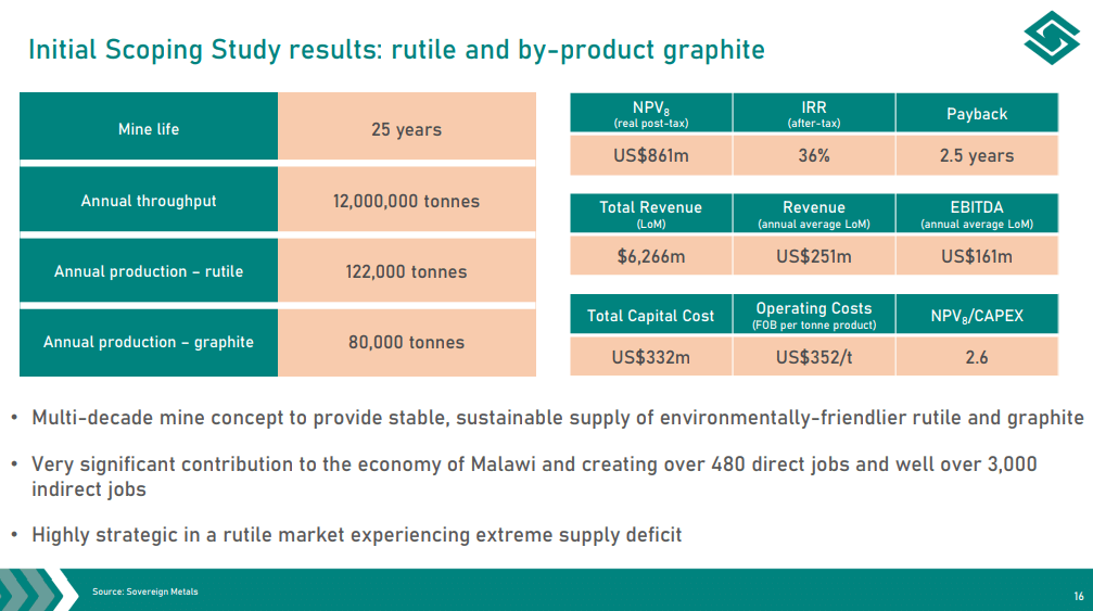 Sovereign Metals - Exploiting World's Largest Rutile Deposit