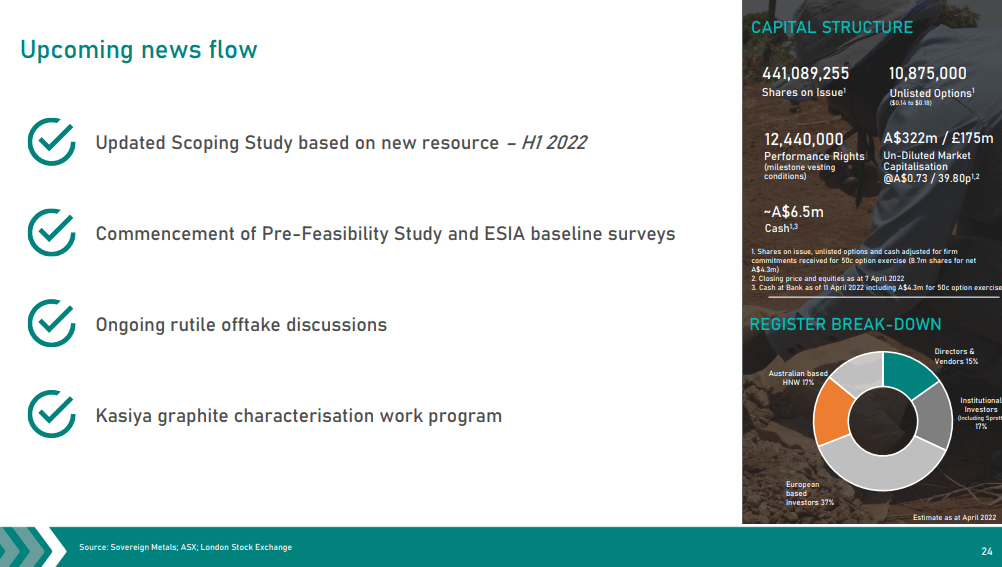 Sovereign Metals - Exploiting World's Largest Rutile Deposit