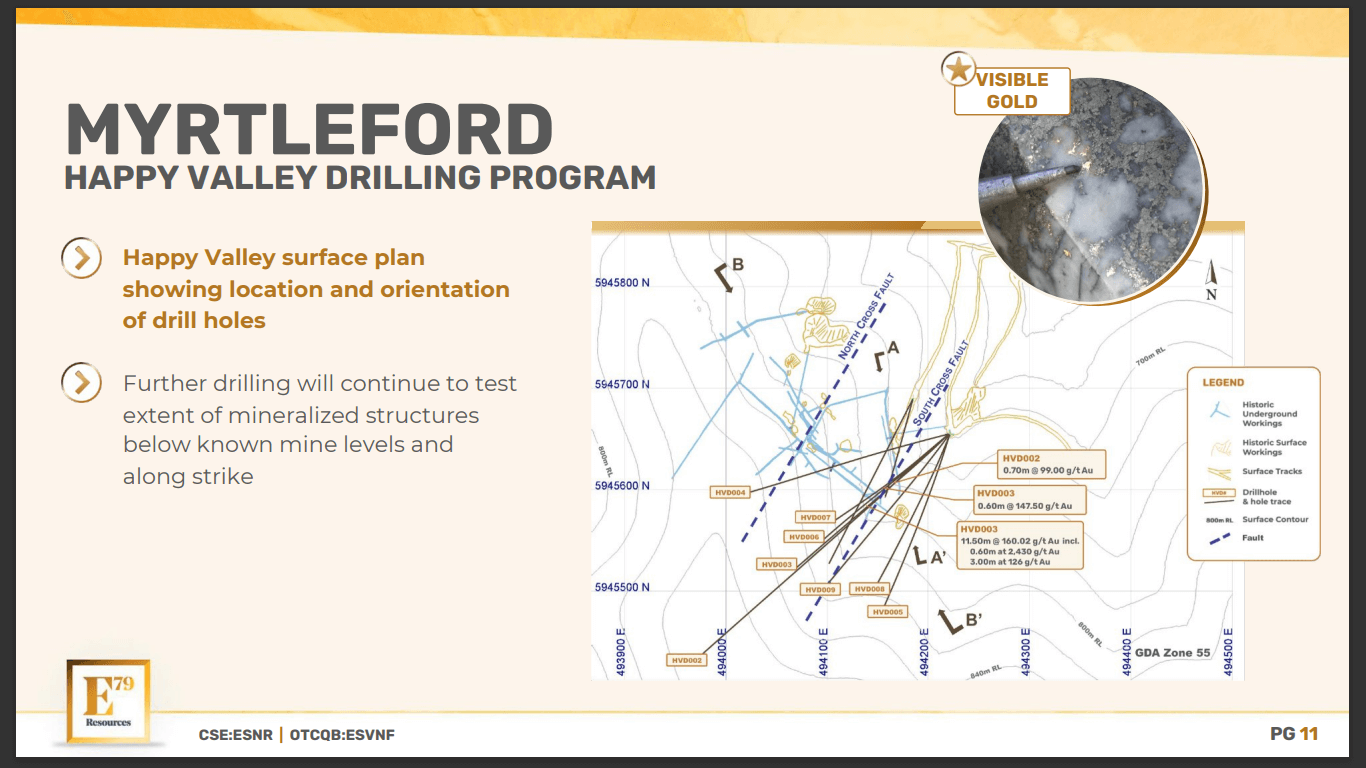E79 Resources (ESNR) - Gold Exploration in Australia Goldfields