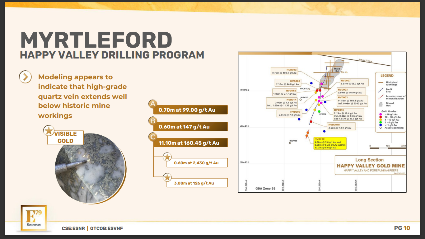 E79 Resources (ESNR) - Gold Exploration in Australia Goldfields