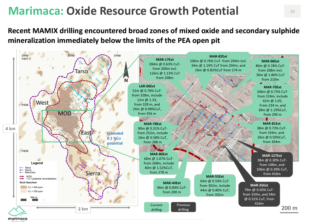 Marimaca Copper - "Bigger Than We Expected"