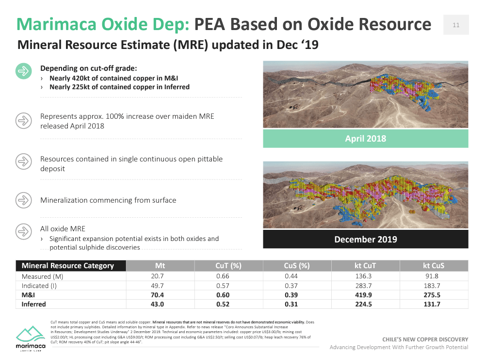 Marimaca Copper - "Bigger Than We Expected"