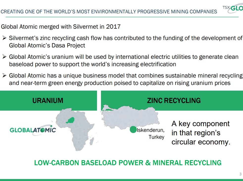 Global Atomic (GLO) - Funded to Continue Uranium Development