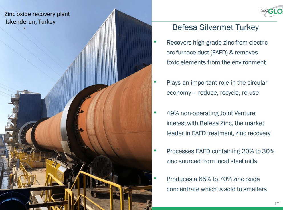 Global Atomic (GLO) - Funded to Continue Uranium Development