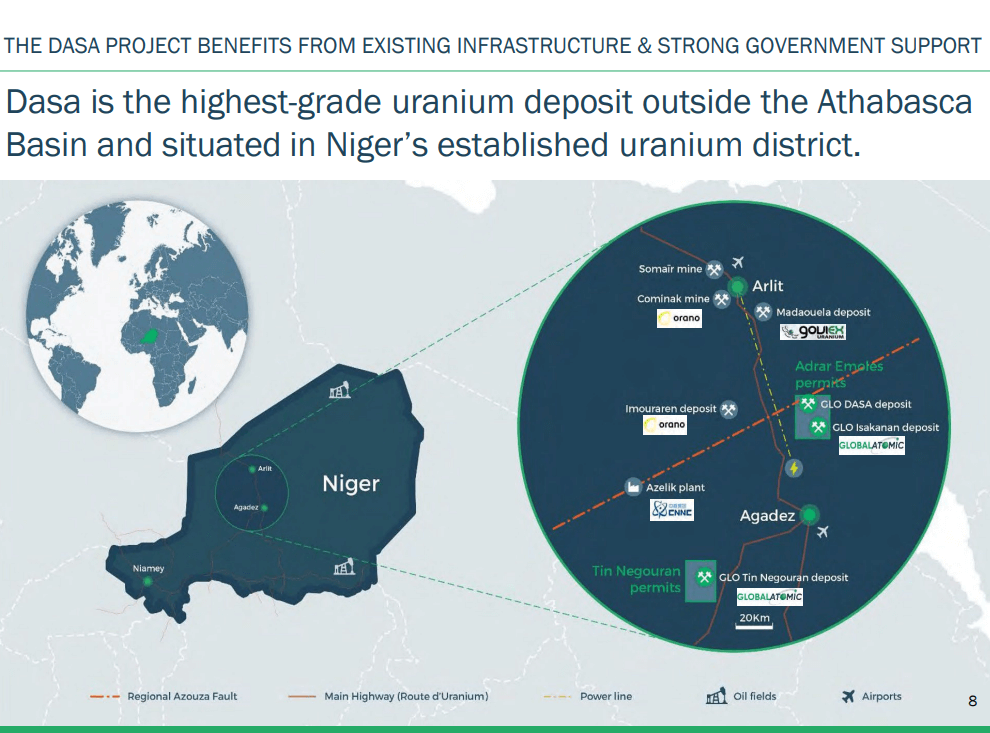 Global Atomic (GLO) - Funded to Continue Uranium Development