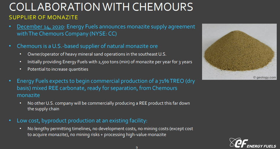 Energy Fuels (UUUU) - $1Bn USA Critical Minerals Hub Closed Loop Co.