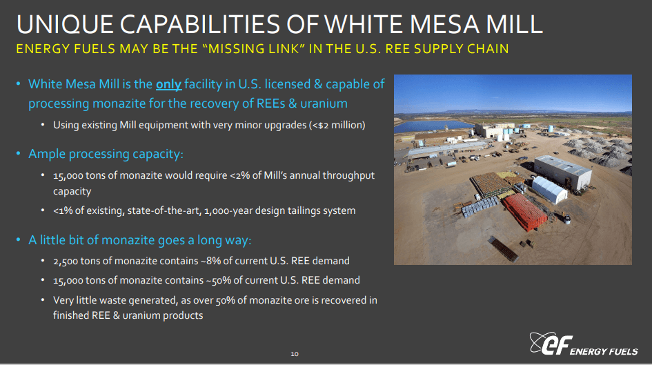 Energy Fuels (UUUU) - $1Bn USA Critical Minerals Hub Closed Loop Co.