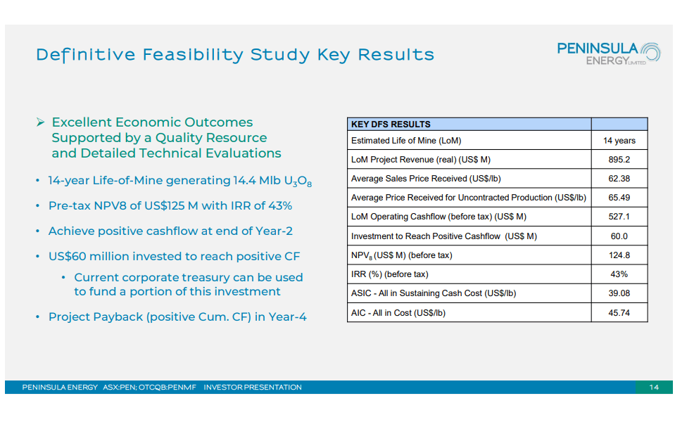 Peninsula Energy (ASX: PEN) - Solid DFS and Only 6 Months Construction Time