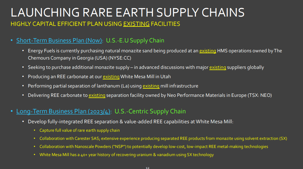Energy Fuels (NYSE: UUUU) - Higher Uranium Prices Inevitable A Sanctions Bite